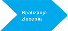 realizacja zlecenia